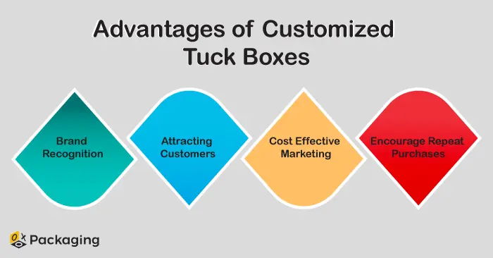 advantages-of-customized-tuck-boxes-optionpackaging