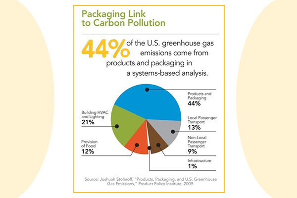Packaging States