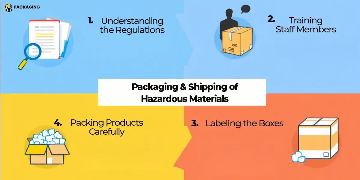 packaging shipping of hazardous materials copy