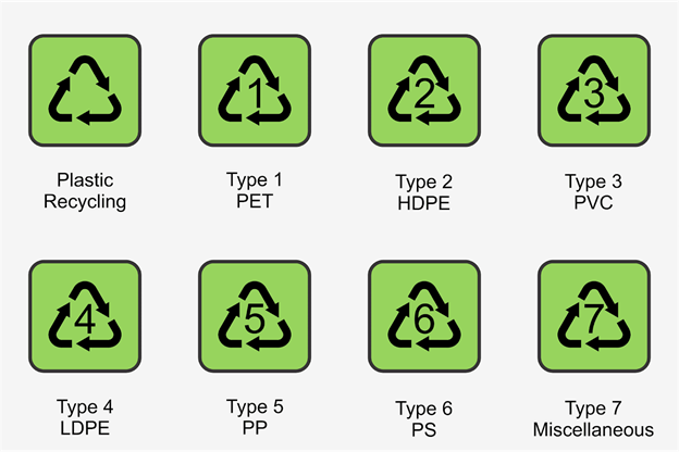 Plastic Recycling Symbols